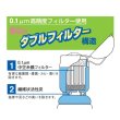 画像3: キッツマイクロフィルター スーパーデリオス携帯用浄水器本体セット (3)